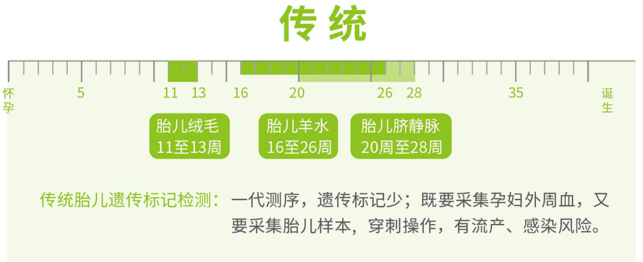 湘西怀孕了如何做怀孕亲子鉴定,