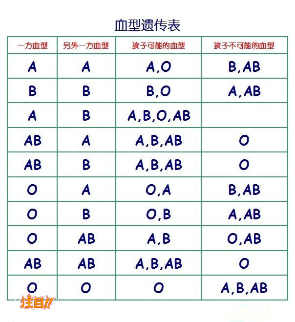 湘西DNA鉴定哪家医院可以做,湘西医院做亲子鉴定需要提供什么